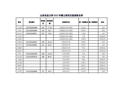 山东农业大学2015年博士研究生拟录取名单