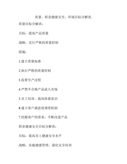 质量、职业健康安全、环境目标分解表