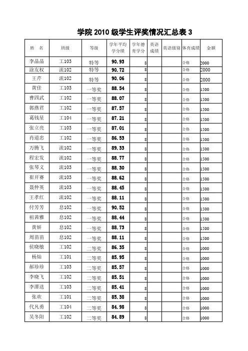 学生评奖情况汇总表(10级)