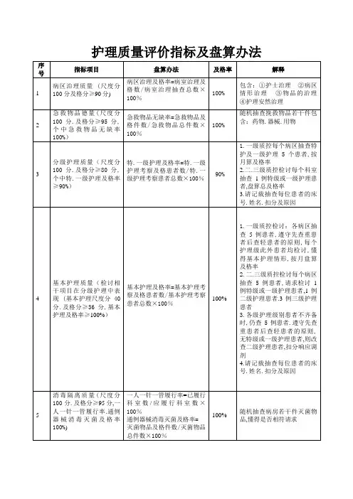 护理质量评价指标合格率及计算方法