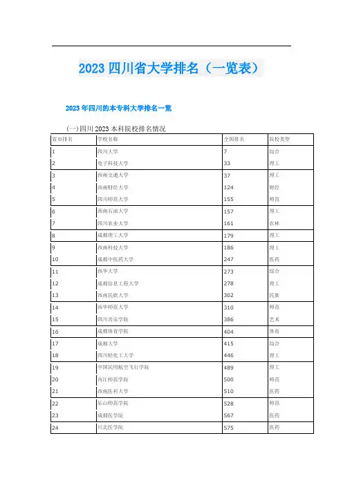 2023四川省大学排名(一览表)