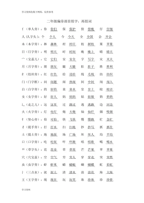 偏旁部首组字