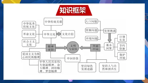 九上第三单元 文明与家园复习课件