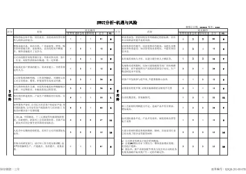 SWOT评分-机遇与风险表
