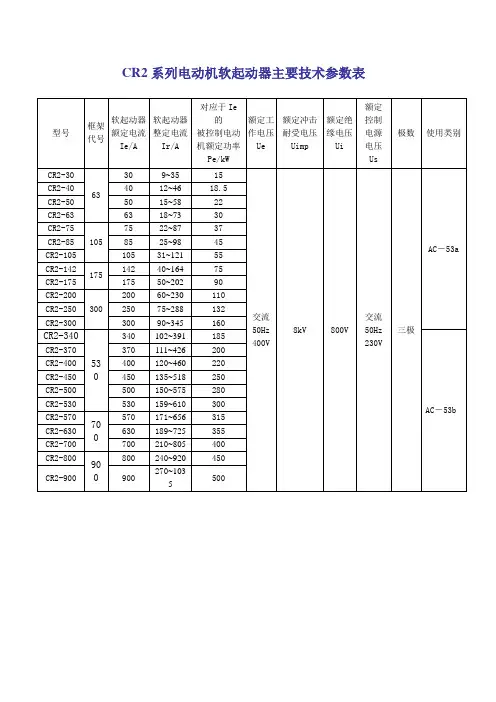 CR2系列电动机软起动器主要技术参数表