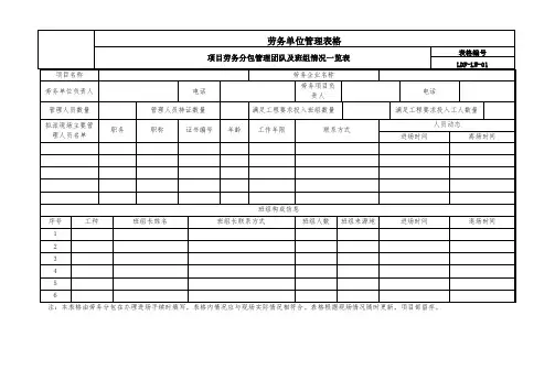 项目劳务分包管理团队及班组情况一览表
