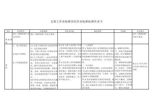 支架工作业标准岗位作业标准标准作业卡