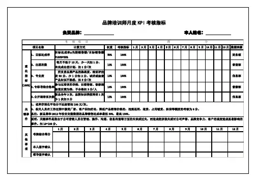 商品部KPI