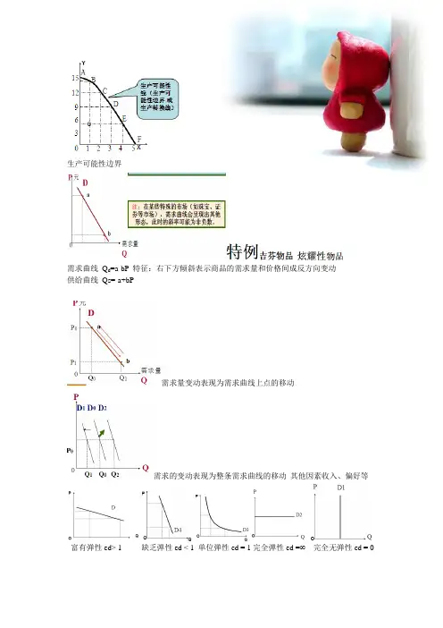 微观经济学图