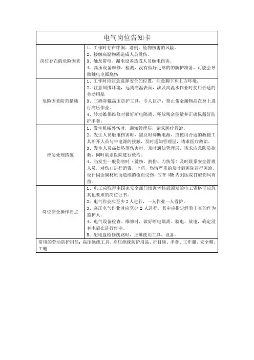 风险岗位告知卡