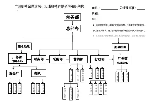 集团公司组织架构图及部门职责