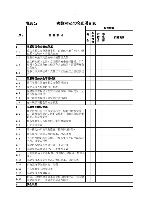 附表1实验室安全检查项目表