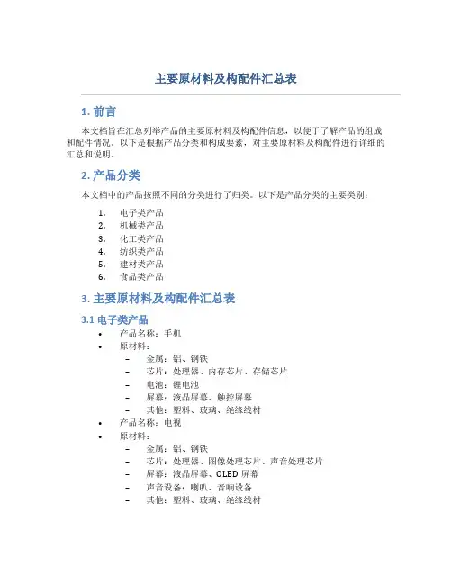 主要原材料及构配件汇总表
