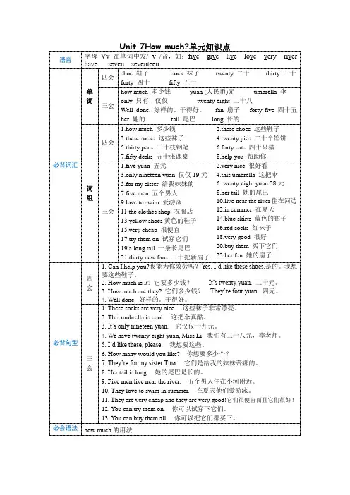 Unit7Howmuch_知识点及词句默写通关(素材)译林版英语四年级上册