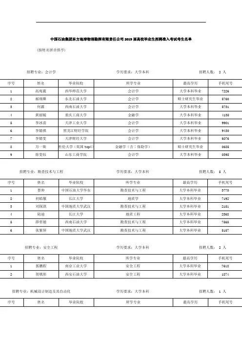 中国石油集团东方地球物理勘探有限责任公司2019届高校毕业