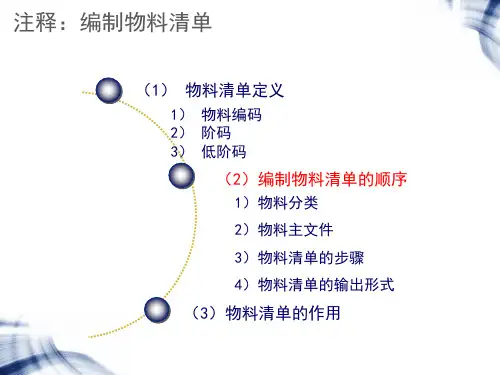 物料清单知识