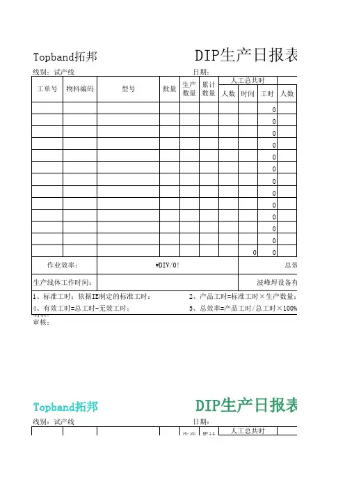 生产日报表