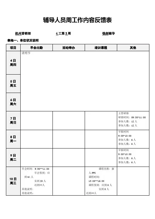辅导人员周工作内容反馈表
