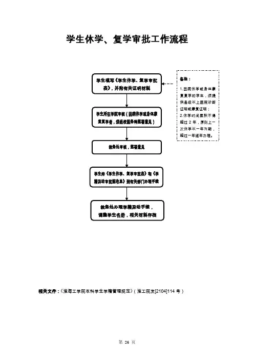 学生休学、复学审批工作流程