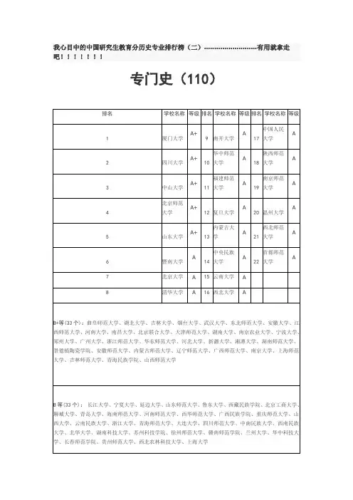 中国大学历史专业排名