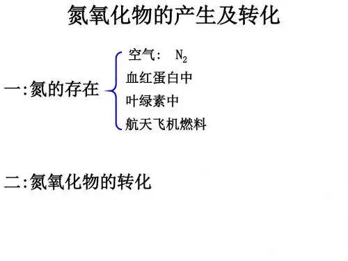 氮氧化物的产生及转化-苏教版整理