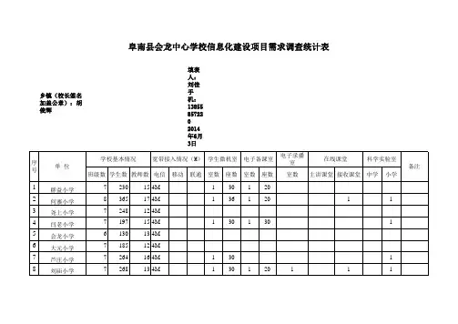 信息化建设项目需求统计表