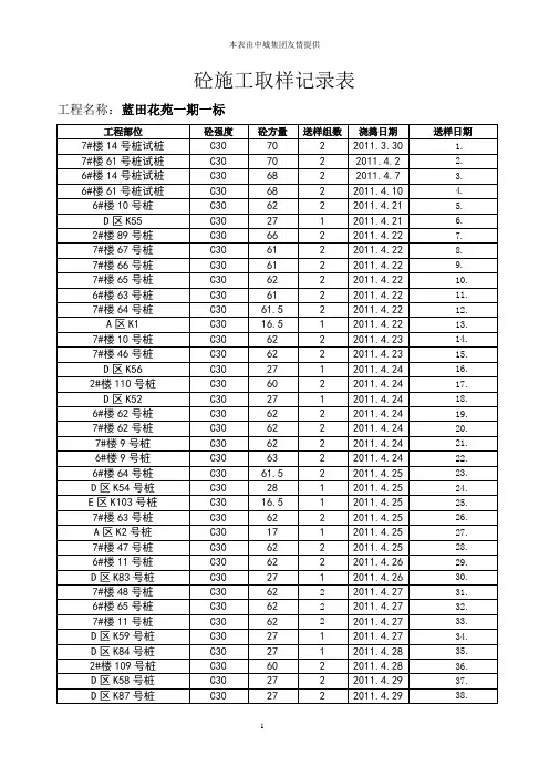 砼施工送样记录表