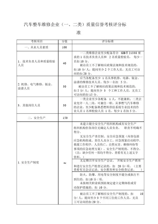 汽车整车维修企业(一、二类)质量信誉考核评分标准
