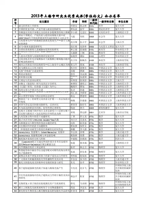2013年上海市研究生优秀成果(学位论文)公示名单