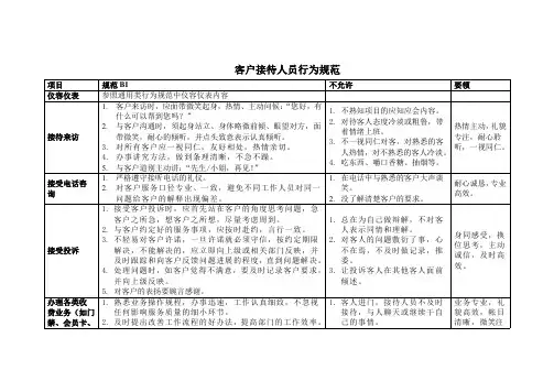 客户接待人员行为规范
