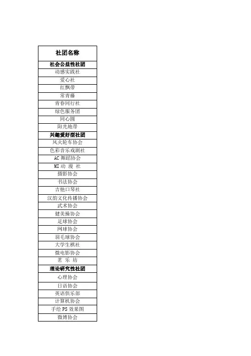社团名称