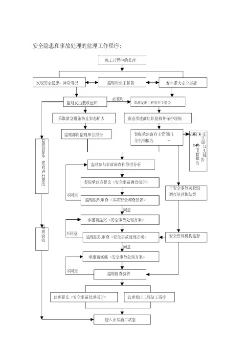 安全隐患和事故处理的监理工作流程图