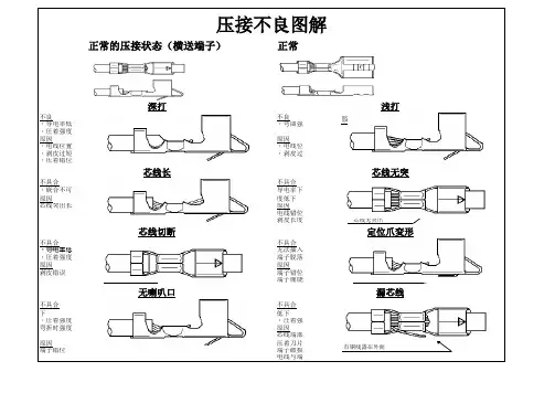常见端子压着不良图解