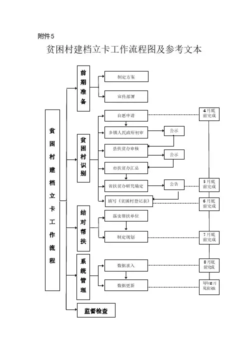 【免费下载】贫困村建档立卡工作流程图及参考文本