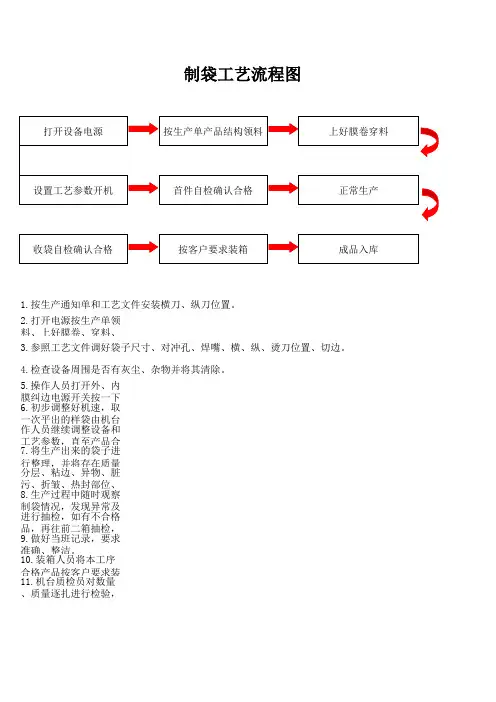 制袋流程图