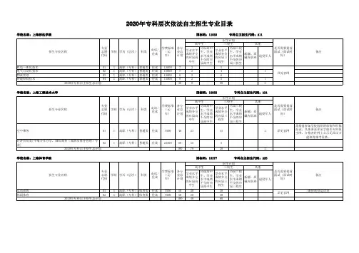 2020年上海市专科高校自主招生专业目录