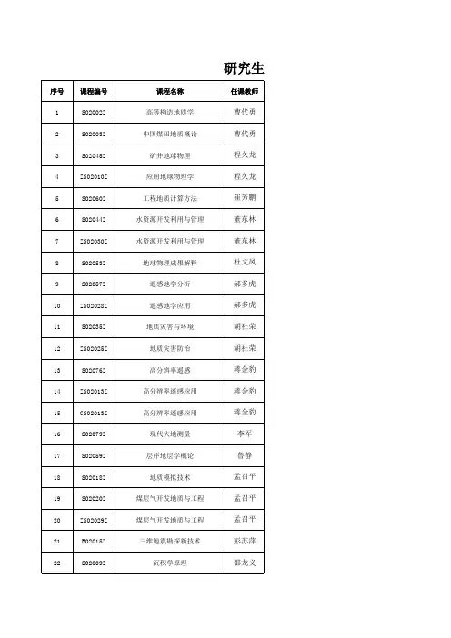 研究生14-15-2专业课课表