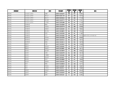 2017年人民大学录取名单