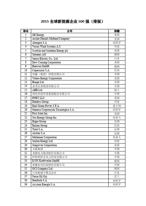 2015全球新能源企业500强
