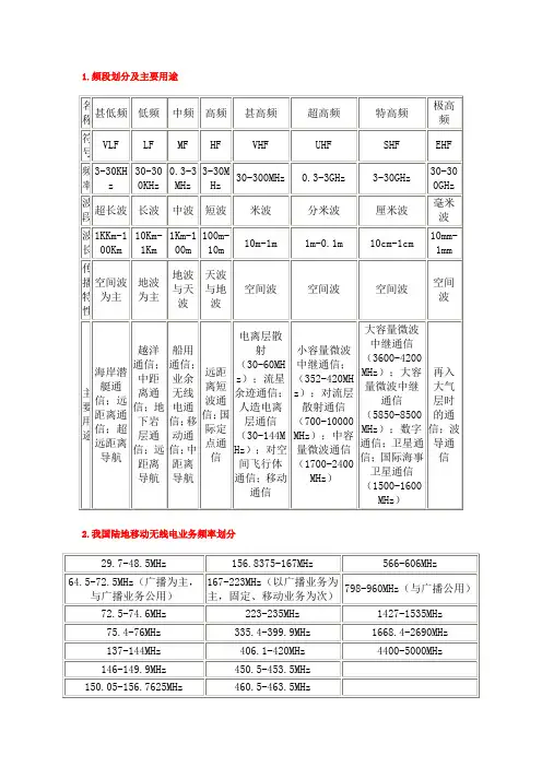 无线电频率分配表一览