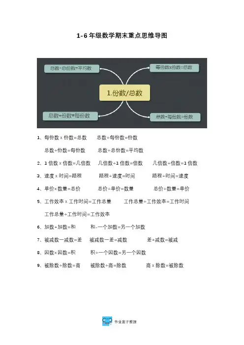 小学1-6年级数学期末重点思维导图集锦