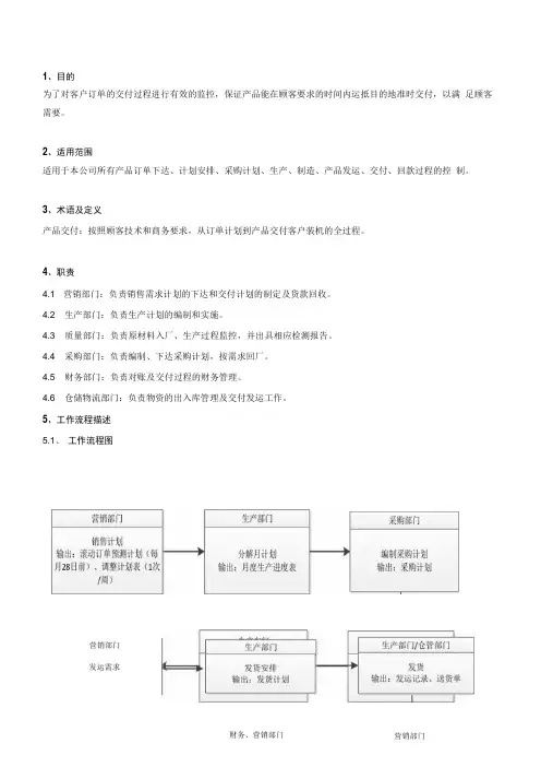 产品生产交付控制程序