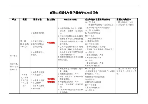 七年级下册命题教学双向细目表模板