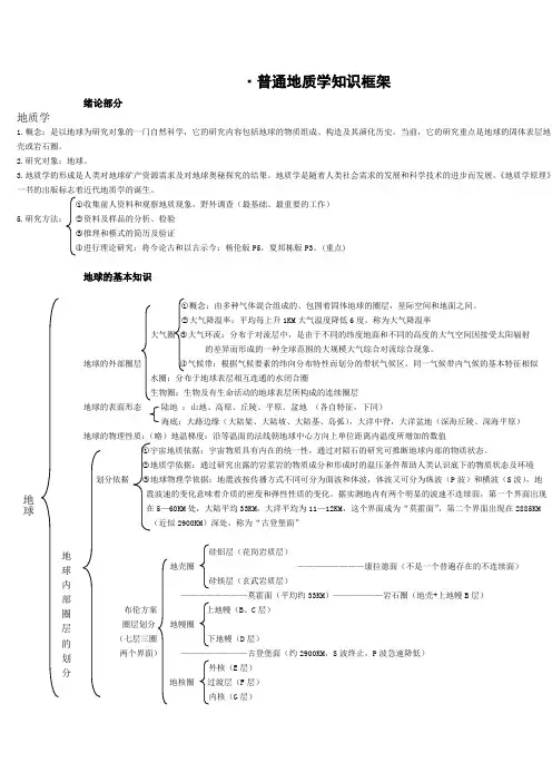 普通地质学知识框架