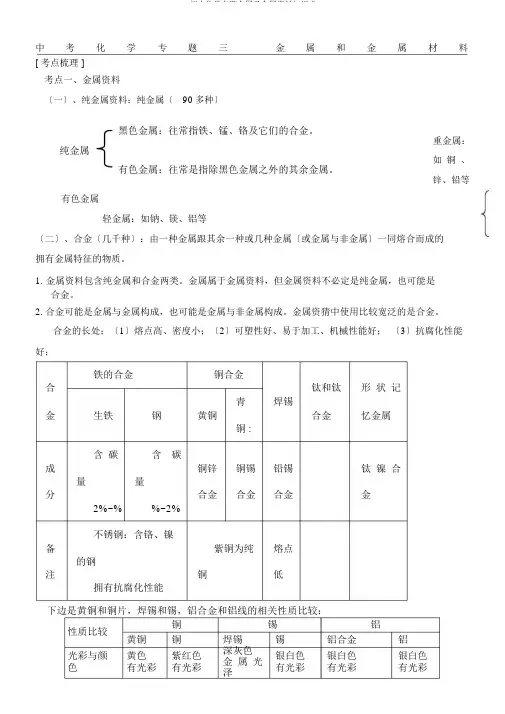 初中化学专题金属及金属材料知识点