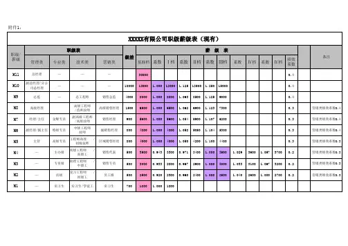 XXX公司职级薪级基准表
