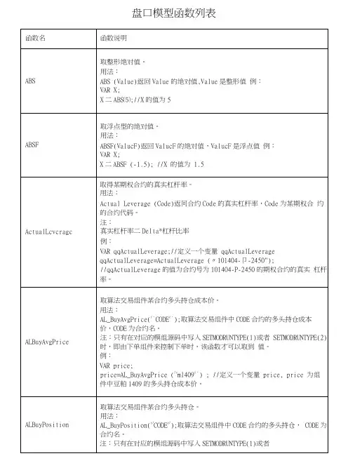 文华财经WH82盘口模型函数列表.docx