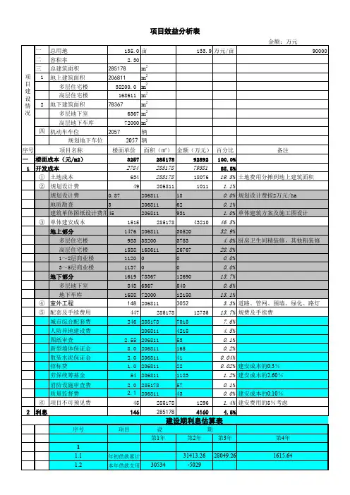 某项目投资收益及竟拍土地价格测算表(全套)