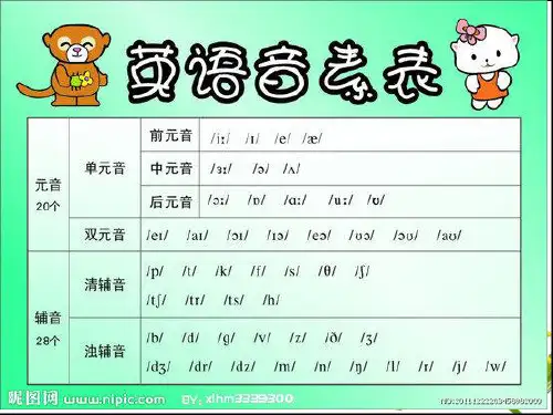 小学英语音标教学精品PPT课件