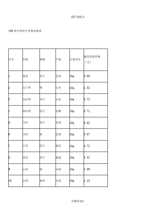 108种中药饮片零售价格表